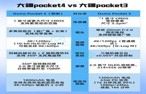 总之智能驾驶技术将为未来汽车带来巨大的发展潜力随着科技的进步和市场需求的增长我们有理由相信智能驾驶将